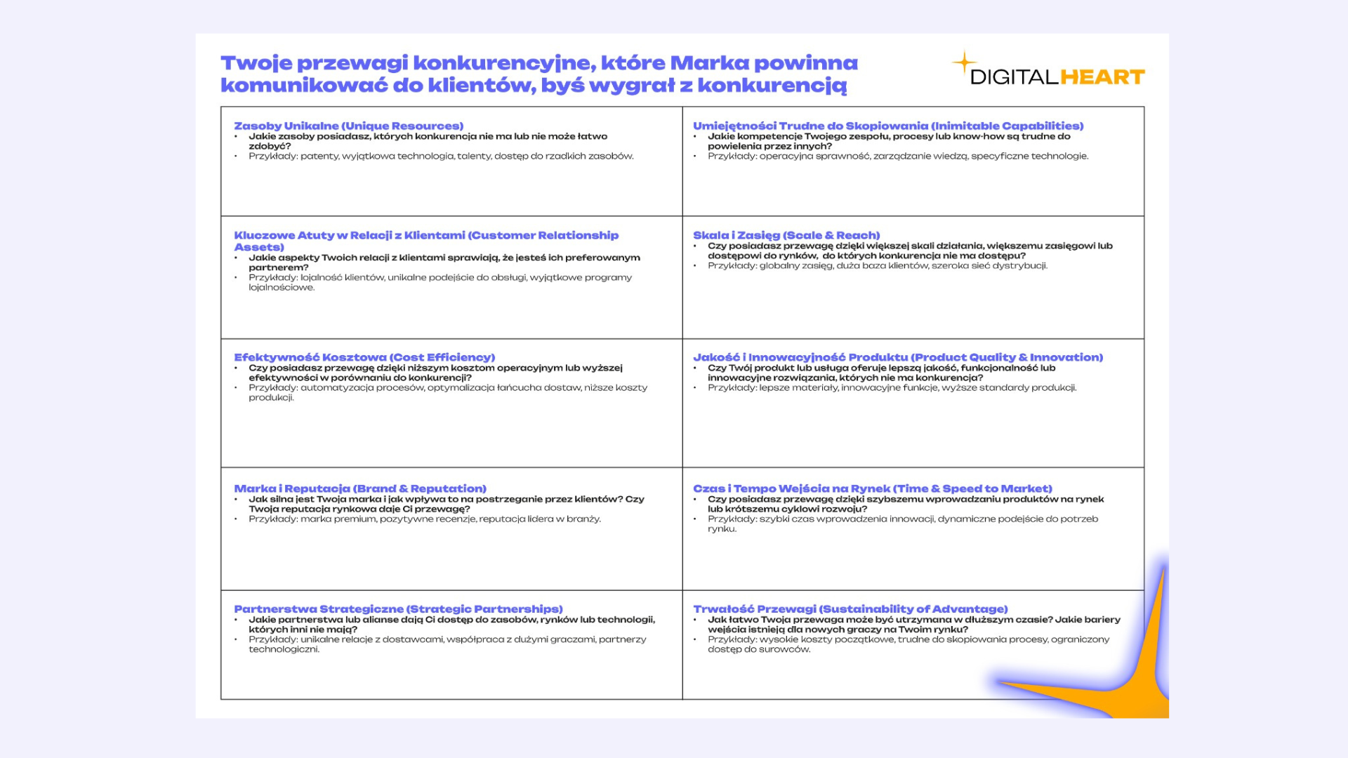 Matryca przewag konkurencyjnych Digital Heart